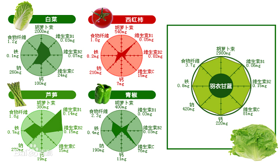 食堂承包